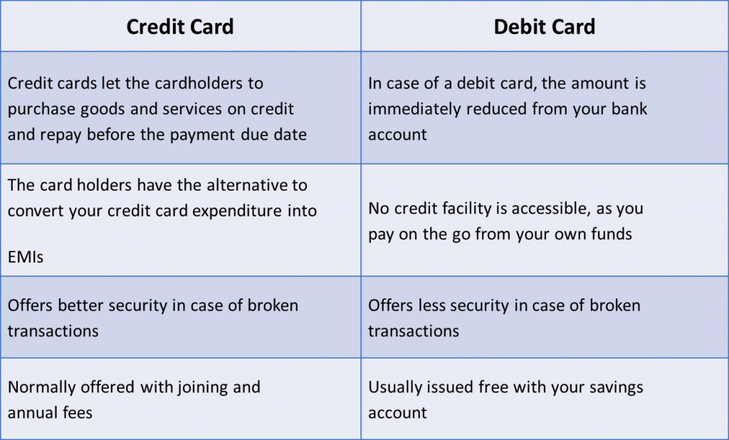 What Is The Difference Between Credit Card And Debit Card‭‬‬ Vcard Blog